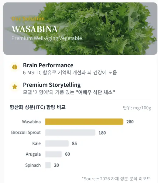 와사비나 브랜드